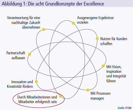 Erfolgsfaktoren ganzheitlicher Unternehmensführung